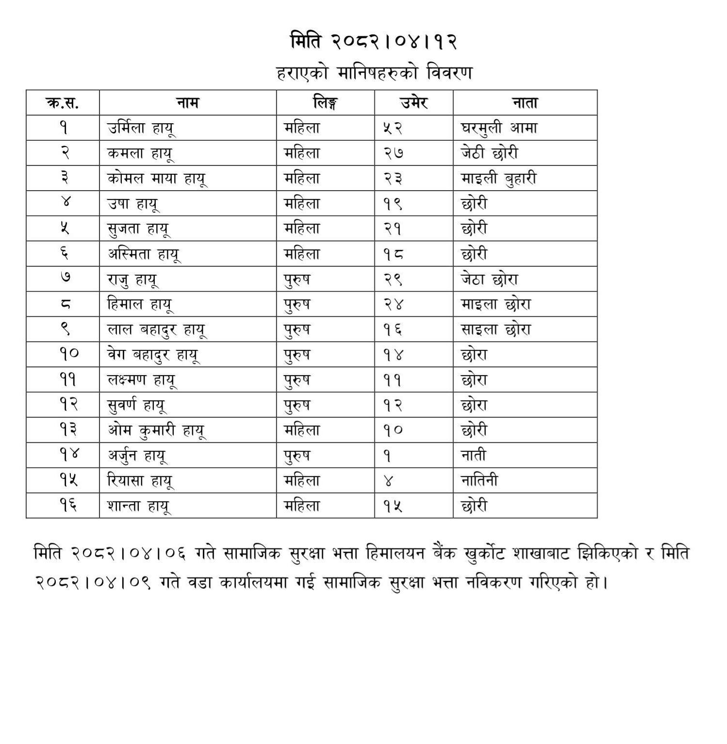 बेपत्ता भएकाहरूकाे नामावली